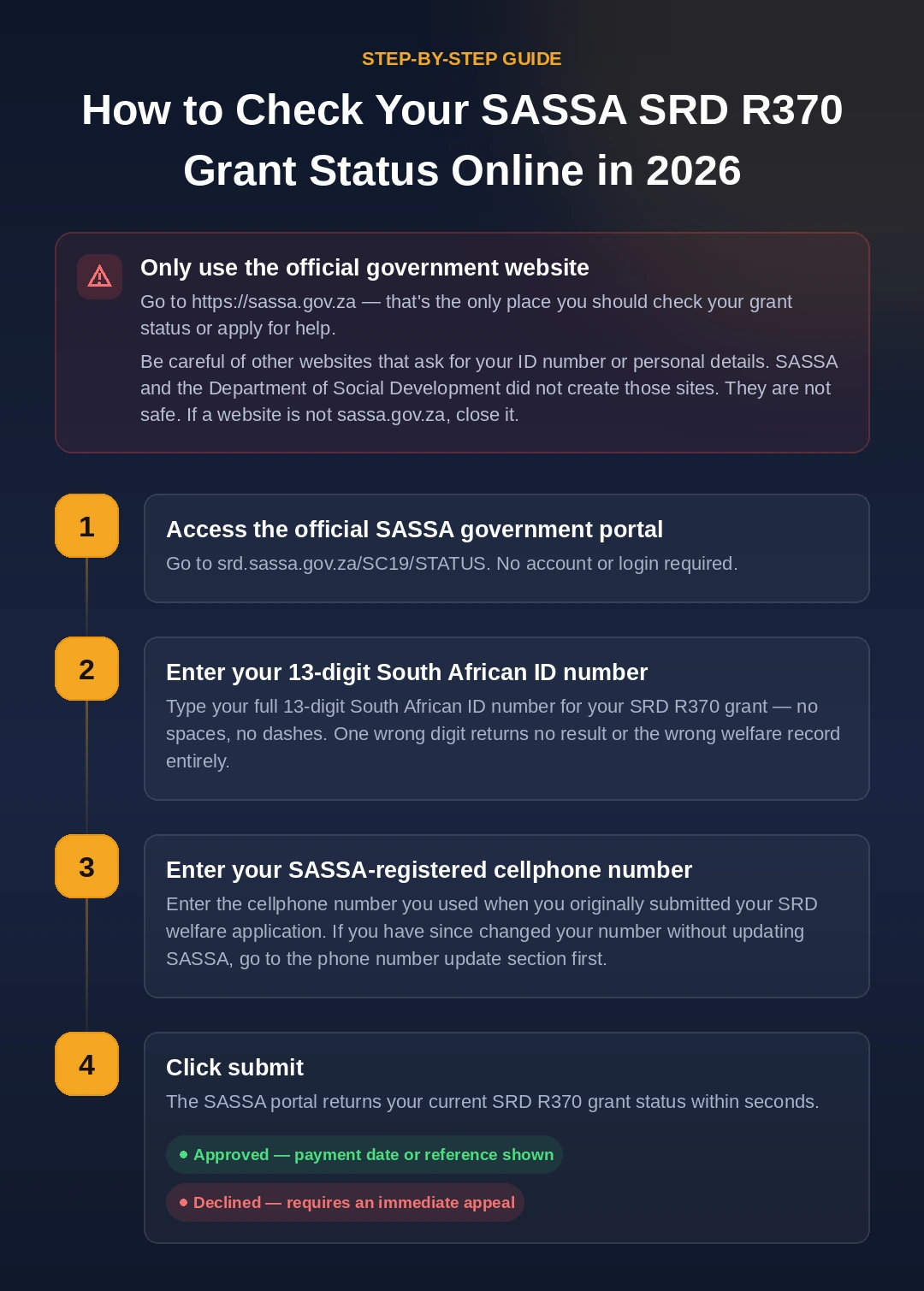 SASSA Status Check Steps